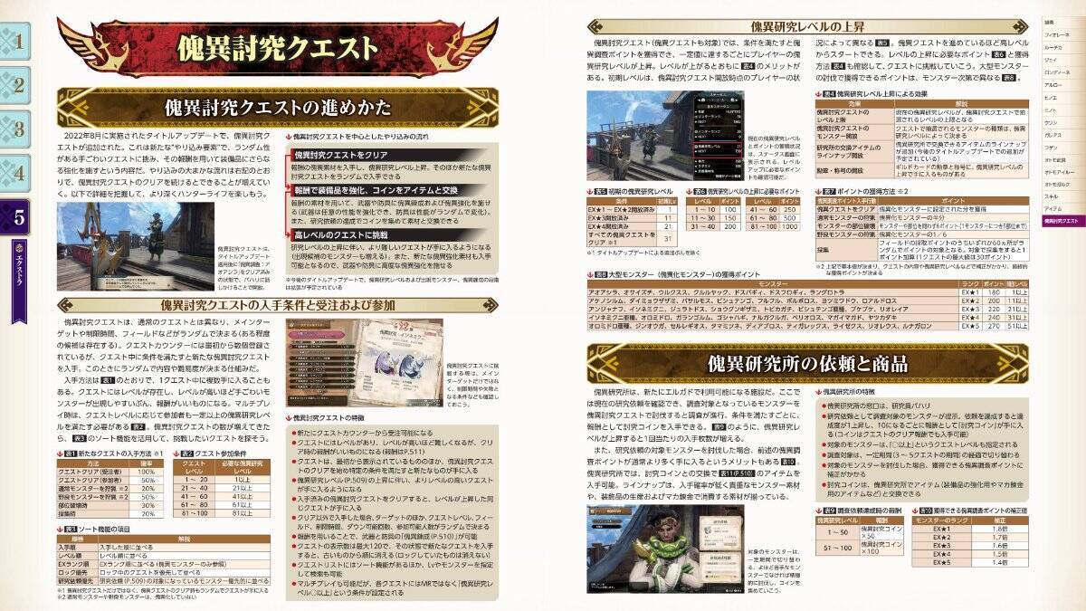 「モンスターハンターライズ：サンブレイク」の公式ガイドブックが発売！盟勇や傀異討究クエストの詳細もたっぷりの512ページ！
