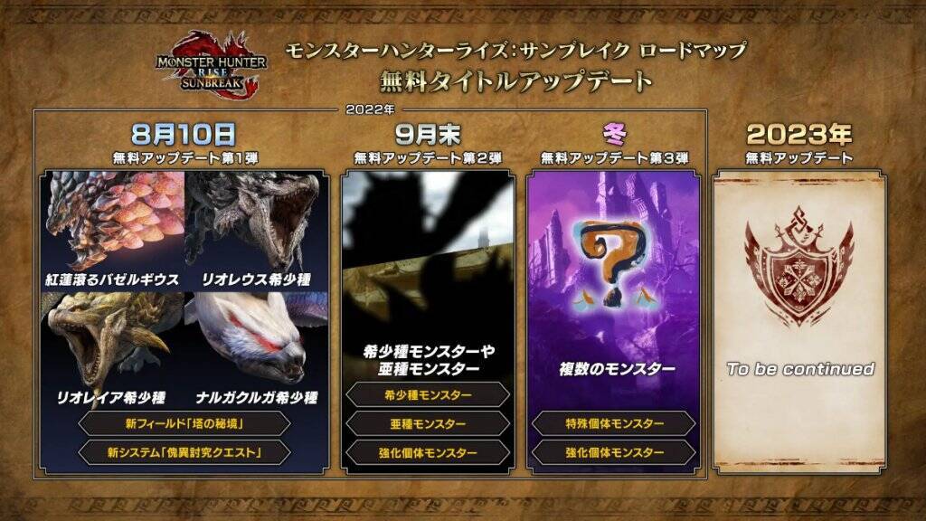 エスピナス亜種参戦！「モンスターハンターライズ：サンブレイク」無料タイトルアップデート第2弾の情報が一部公開！