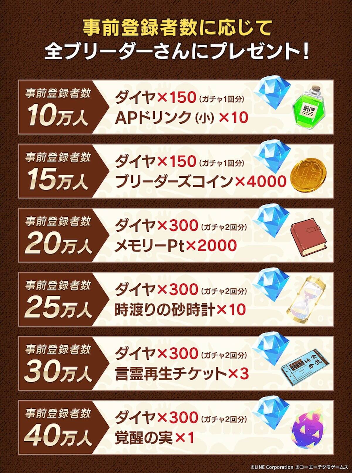 「LINE：モンスターファーム」の事前登録が遂に開始！アインシュタイン出演のWEB CMも公開！