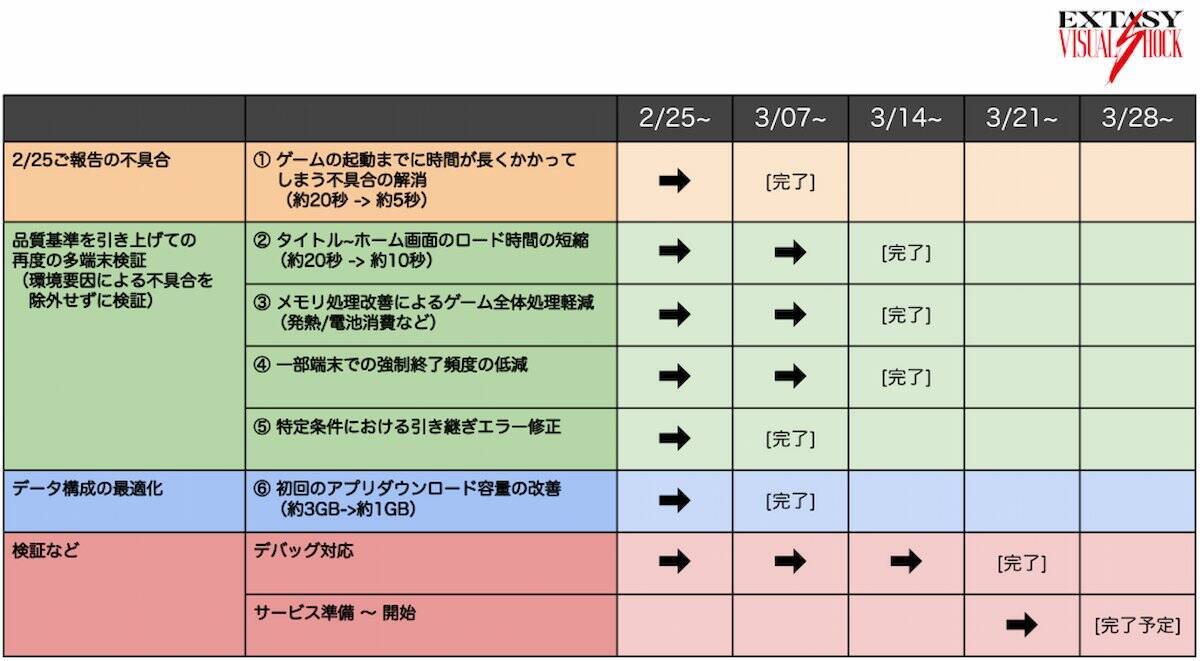 リリース延期から1ヶ月「EXTASY VISUAL SHOCK」のリリース日が遂に決定！