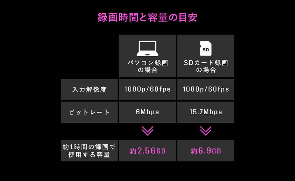 サンワサプライから遅延なしでプレイ可能な4k対応ゲームキャプチャー 400 Medi032 発売 録画 配信 編集ができてゲーム実況に最適 年3月18日 エキサイトニュース