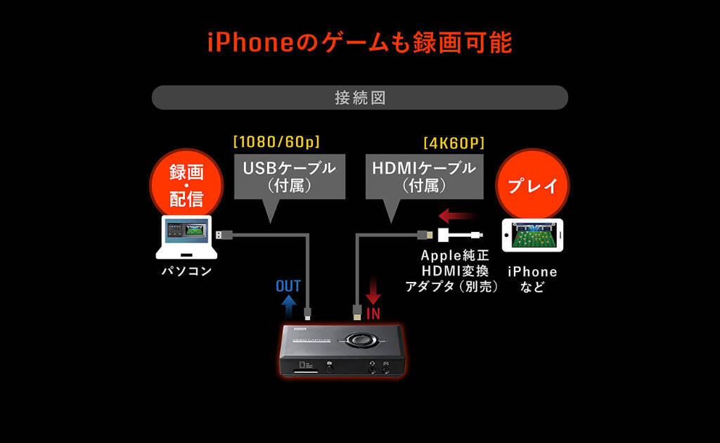 サンワサプライから遅延なしでプレイ可能な4k対応ゲームキャプチャー 400 Medi032 発売 録画 配信 編集ができてゲーム実況に最適 年3月18日 エキサイトニュース