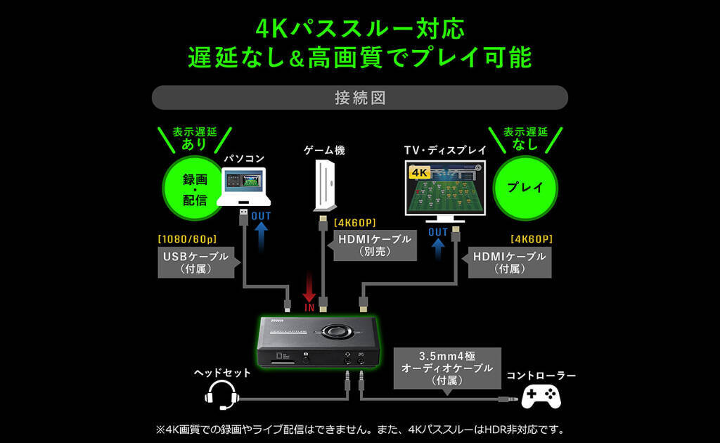サンワサプライから遅延なしでプレイ可能な4k対応ゲームキャプチャー 400 Medi032 発売 録画 配信 編集ができてゲーム実況に最適 年3月18日 エキサイトニュース