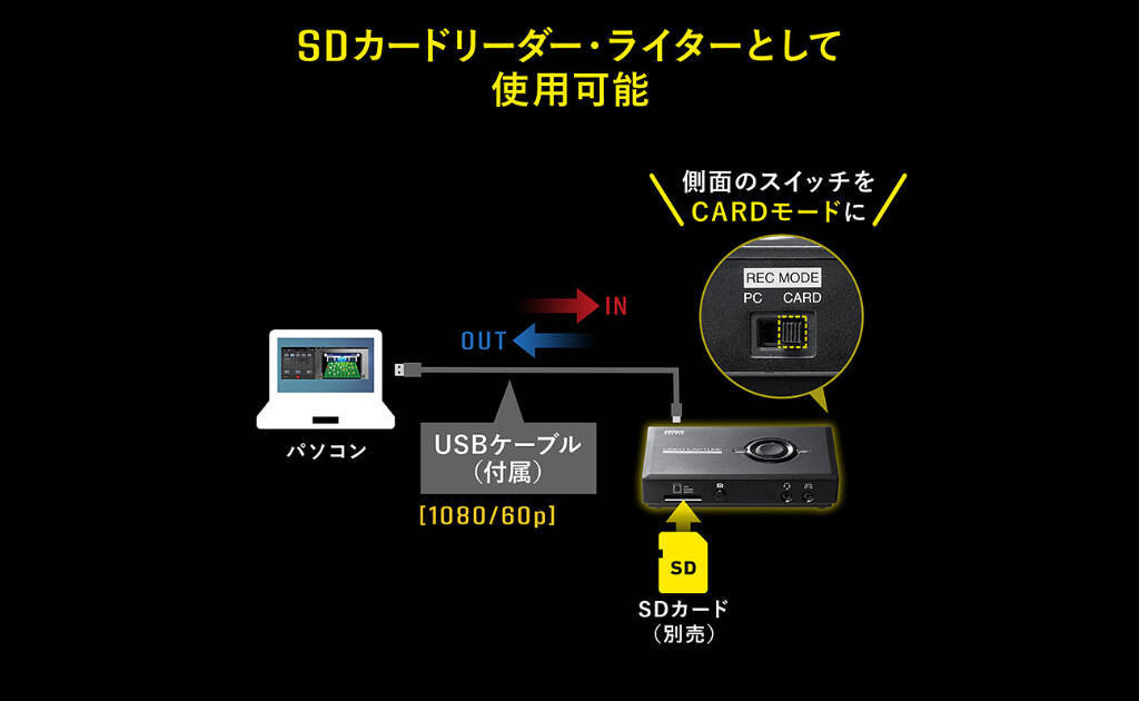 サンワサプライから遅延なしでプレイ可能な4k対応ゲームキャプチャー 400 Medi032 発売 録画 配信 編集ができてゲーム実況に最適 年3月18日 エキサイトニュース