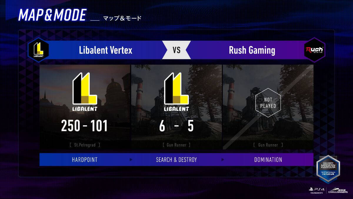 Libalent Vertexが優勝！「Call of Duty Challengers日本代表決定戦 Spring」決勝大会レポート