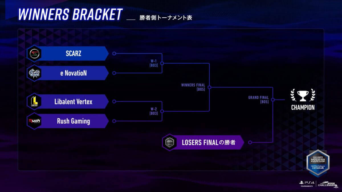 Libalent Vertexが優勝！「Call of Duty Challengers日本代表決定戦 Spring」決勝大会レポート