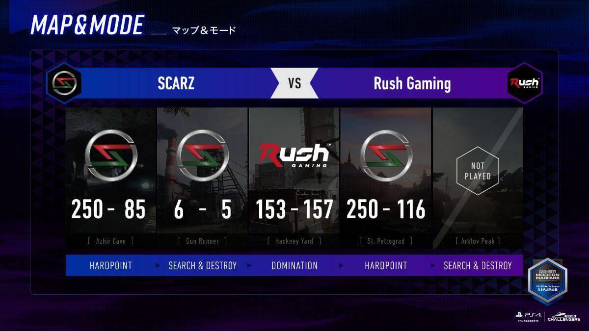 Libalent Vertexが優勝！「Call of Duty Challengers日本代表決定戦 Spring」決勝大会レポート