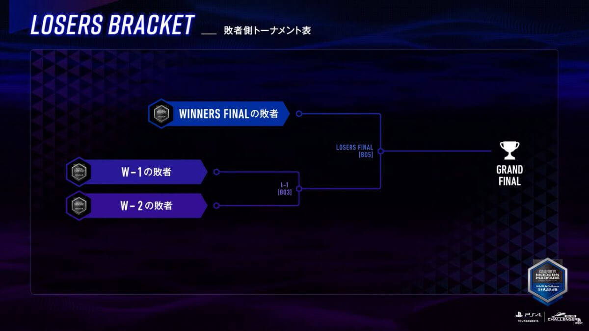 Libalent Vertexが優勝！「Call of Duty Challengers日本代表決定戦 Spring」決勝大会レポート