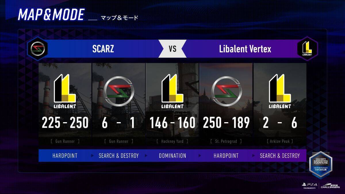 Libalent Vertexが優勝！「Call of Duty Challengers日本代表決定戦 Spring」決勝大会レポート