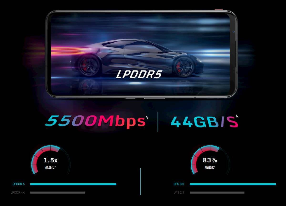 144Hz超高速リフレッシュレートを実現した5Gゲーミングスマートフォン「RedMagic 5」が国内発売