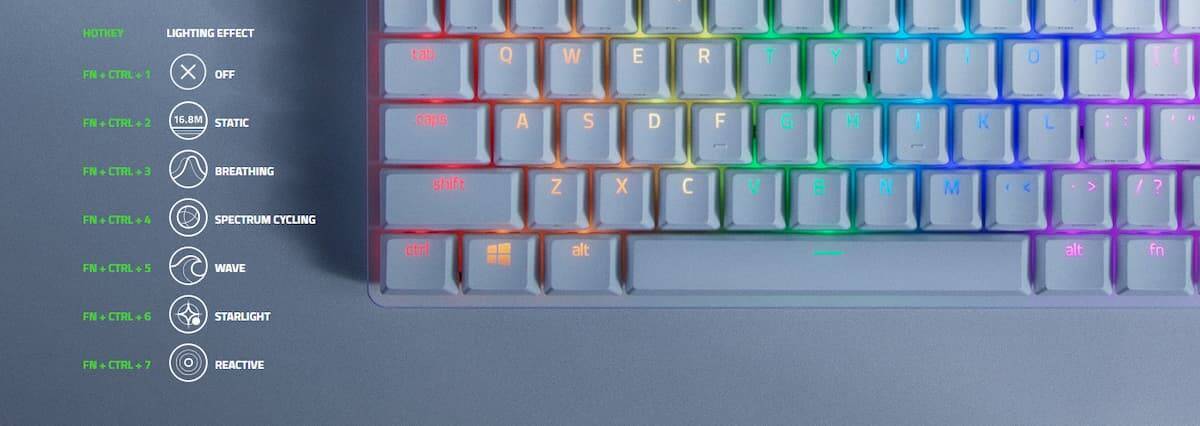 Razerがファンクションキー、テンキーレスで60%小型のゲーミングキーボード「Razer Huntsman Mini」発表