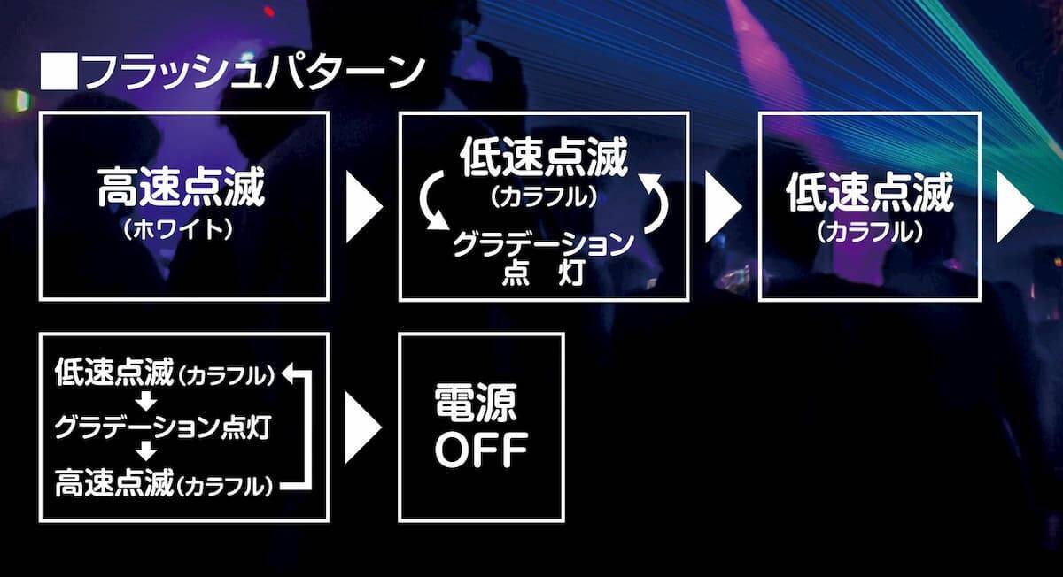新たなゲーミングマスク誕生！7色LED搭載の「illumi-ON」発売決定！