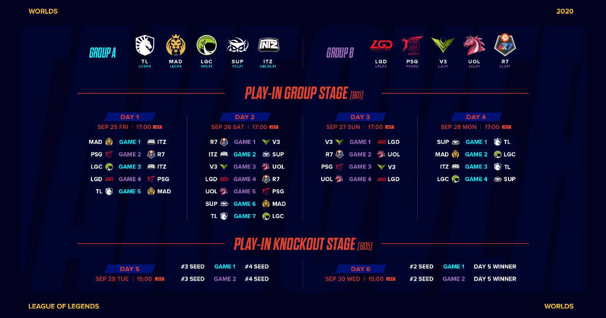 LoLの世界大会「2020 リーグ・オブ・レジェンド World Championship」が開幕！日本代表のV3 Esportsは2日目に登場！