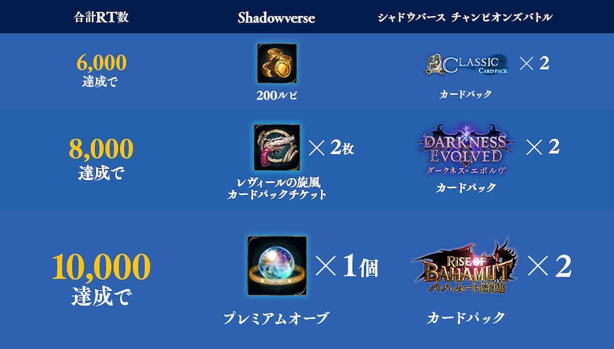 Shadowverse シャドウバース Shadowverseが シャドウバース チャンピオンズバトル とのコラボイベント開催 年10月26日 エキサイトニュース