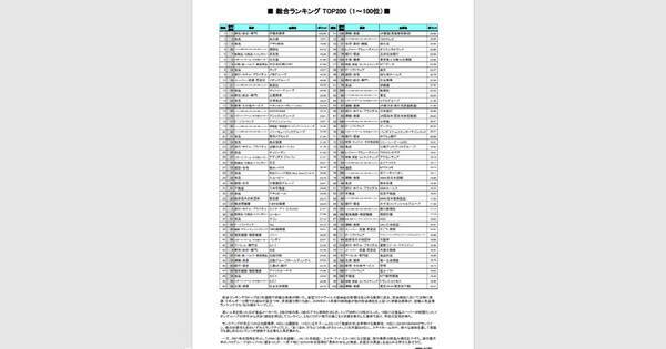 学情が22卒を対象にした 就職人気企業ランキング を公開 ゲーム業界1位はやっぱりあの企業 21年1月7日 エキサイトニュース