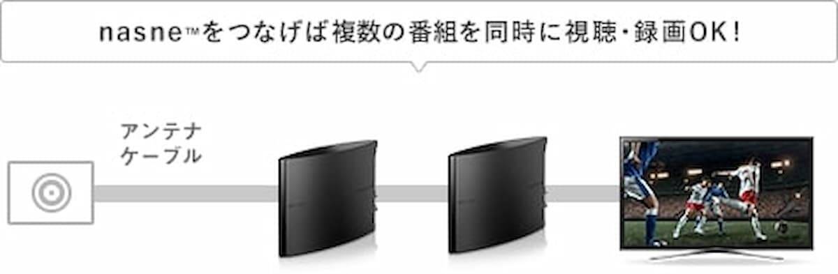 ネットワークレコーダー メディアストレージ Nasne 復活 21年末までps5にも対応予定 21年3月18日 エキサイトニュース