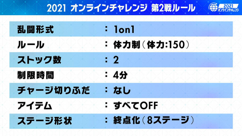 テーマは 格闘王 スマブラsp オンラインチャレンジ第2戦 7月17日 土 19時 開催 21年7月12日 エキサイトニュース