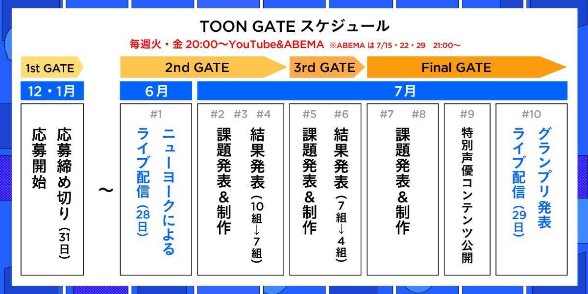 MCはニューヨーク、ナレーションには櫻坂46・小池美波！縦スクマンガ制作リアリティショー「TOON GATE」に挑戦する10組が決定！