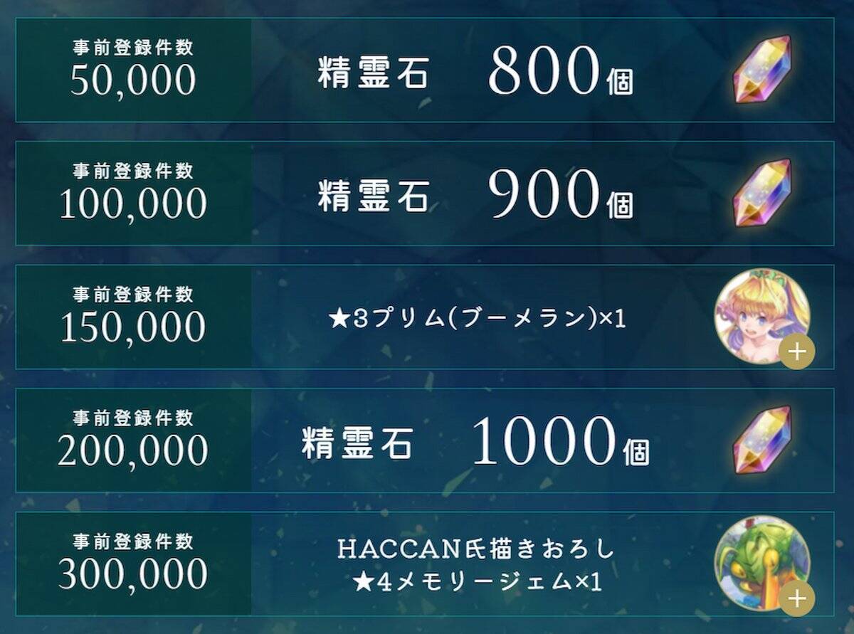 「公式生放送#0」も放送直前！「聖剣伝説 ECHOES of MANA」の事前登録がスタート！