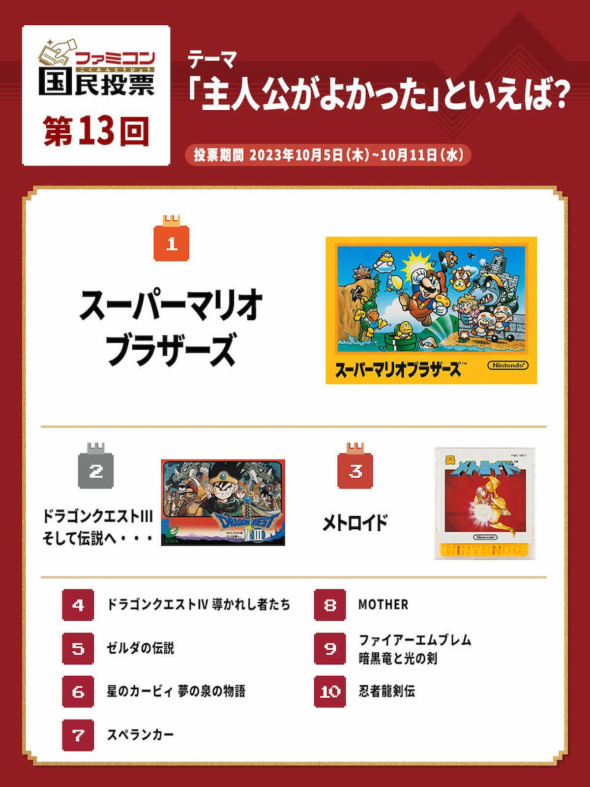 歴史に名を刻む主人公ばかり！「ファミコン国民投票」第13回「主人公がよかった」といえば？結果発表！