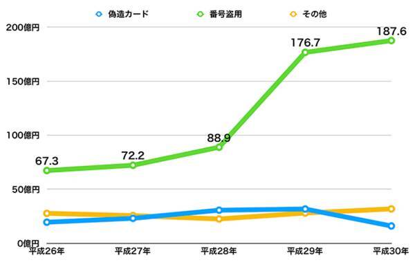 憧れの Apple Card は かっこいいだけじゃなくて不正利用にも強い 知っておきたいクレジットカードセキュリティの仕組み 19年6月10日 エキサイトニュース