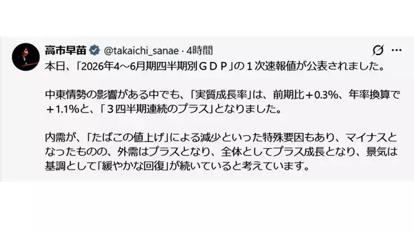 「高市首相がノー天気「物価高対策」X投稿で“赤っ恥” GDP3期プラスでも個人消費「低迷」の深刻度」の画像