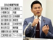 衆院東京15区補選は候補乱立で誰も「法定得票」に届かない？ 再選挙の可能性に自民ニヤリ