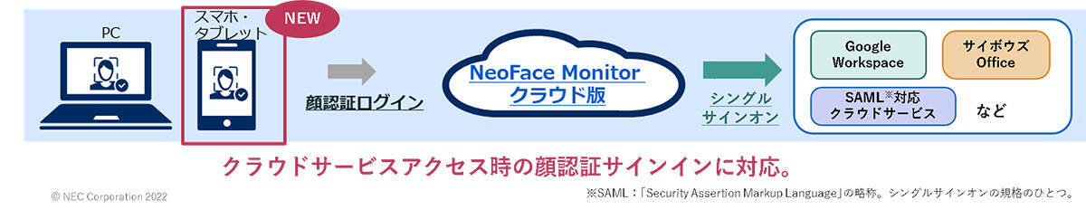 覗き込み検知機能など、さらにセキュアで便利になったNECのPCセキュリティソフト「NeoFace Monitor」新バージョン