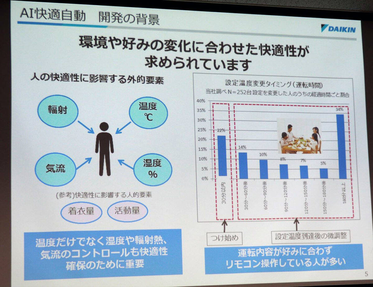 あの エアコン不快あるある も解消 湿度の達人 ダイキンが 最高品 湿 を謳うハイエンドモデルを発表 2018年10月25日 エキサイトニュース