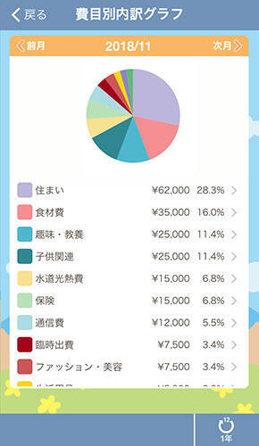 家計管理はスマホで Fpおすすめの家計簿アプリと使い方 19年1月30日 エキサイトニュース 4 6