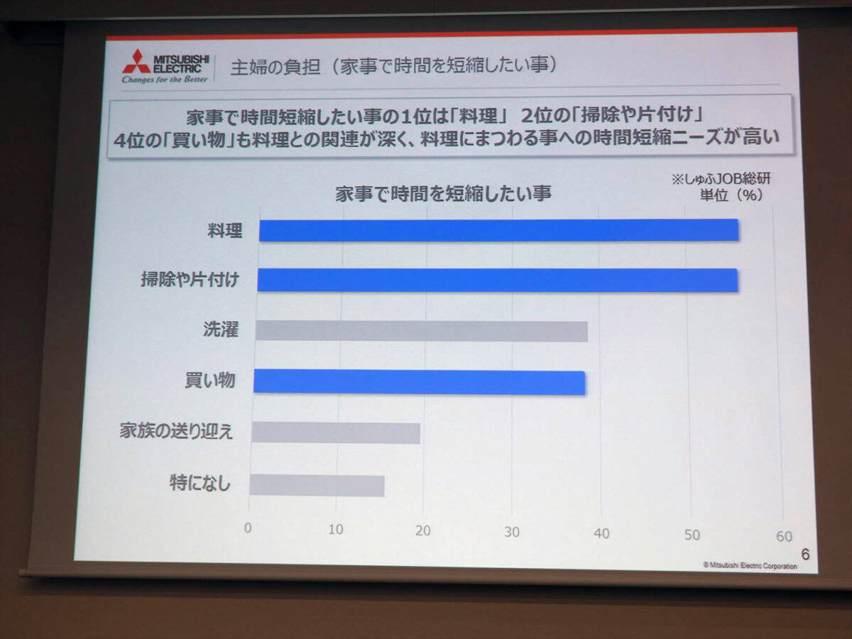 本末転倒 を克服 新たな 瞬冷凍 で時短効果を高めた三菱電機のai冷蔵庫 19年1月24日 エキサイトニュース