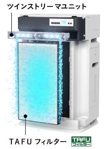 19年版 ダイキンの空気清浄機 価格が違うと何が違う 価格帯別オススメ3機の 差 をプロがガイド 19年1月30日 エキサイトニュース 3 4