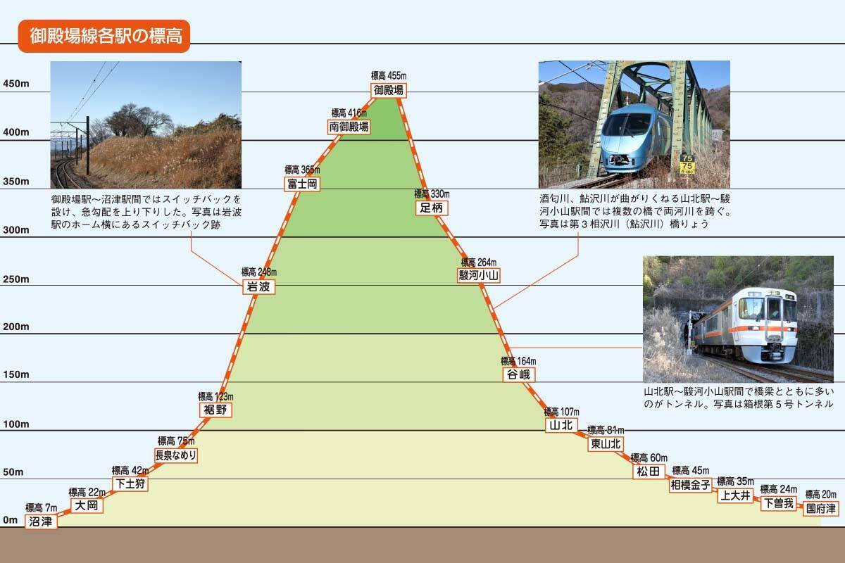 富士山の美景 迫力ある姿を満喫 さらに調べると御殿場線の奥深い魅力が浮かび上がってきた 19年2月9日 エキサイトニュース 6 16