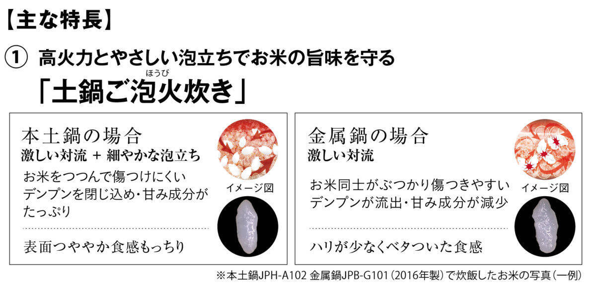 炊飯器で やさしい泡立ち ってどういうこと 泡の力でお米を守るタイガー土鍋炊飯器 19年5月31日 エキサイトニュース