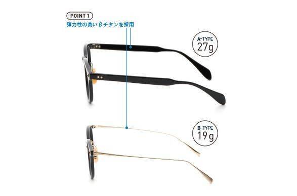 眼鏡にもサングラスにもなる革新的アイテムが鯖江から Bj Classic Collectionの Sunshift 2019年9月2日 エキサイトニュース 2 2