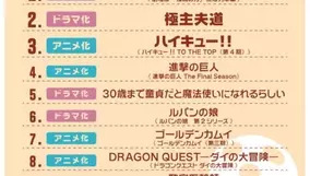 略称に悩んだ10年以降のラノベ原作アニメランキング 年10月30日 エキサイトニュース