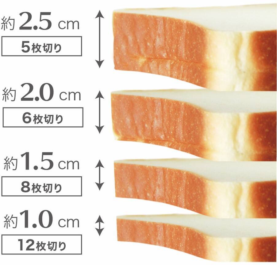 食パン生活の強い味方になりそう 好みのサイズに切り分けられる Toffy 食パンスライスガイド 21年7月7日 エキサイトニュース