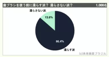 そのまま使うべきでない 合コン 飲み会で使われているド定番ボケ集 雑談力のきいろわ 15年2月7日 エキサイトニュース