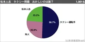 海外メディアは 人喰いの大鷲トリコ の劇的な 復活 を どう報じたか 15年6月24日 エキサイトニュース