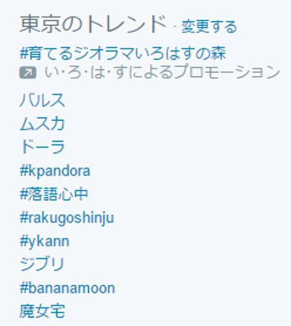 バルス祭り Twitter で1分間に34万バルスを記録 2ちゃんねる 実況はダウン 16年1月16日 エキサイトニュース