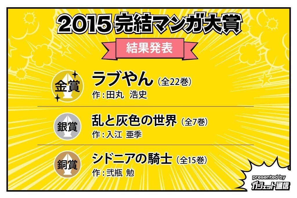 完結マンガ大賞15 投票結果発表 見事グランプリに輝いたのは あの人気ギャグ漫画 16年1月27日 エキサイトニュース