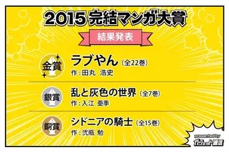 モンキーターンのニュース マンガ アニメ 13件 エキサイトニュース