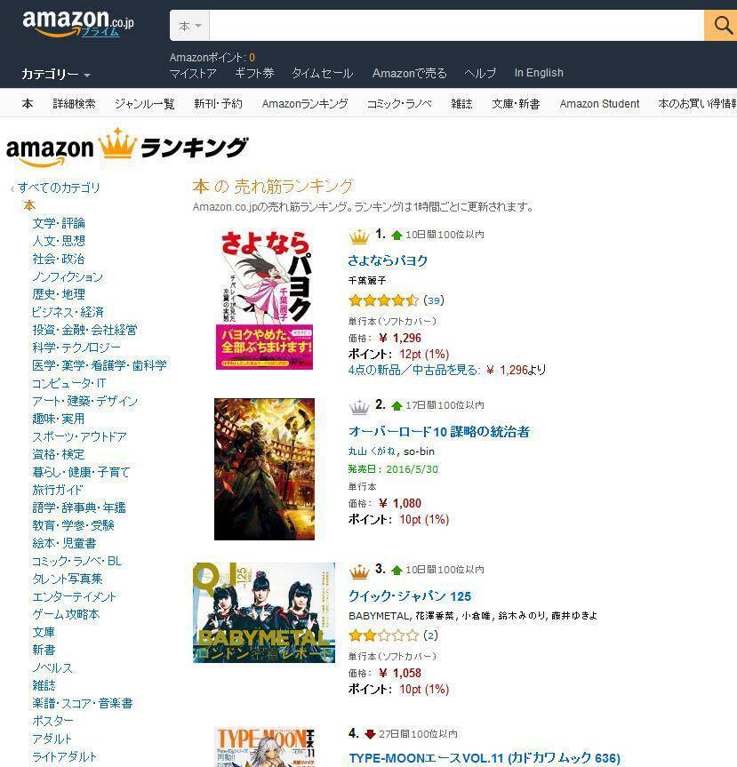 ぱよぱよちーん との関係も赤裸々に 千葉麗子さんの著書 さよならパヨク が Amazon 総合1位 16年4月25日 エキサイトニュース