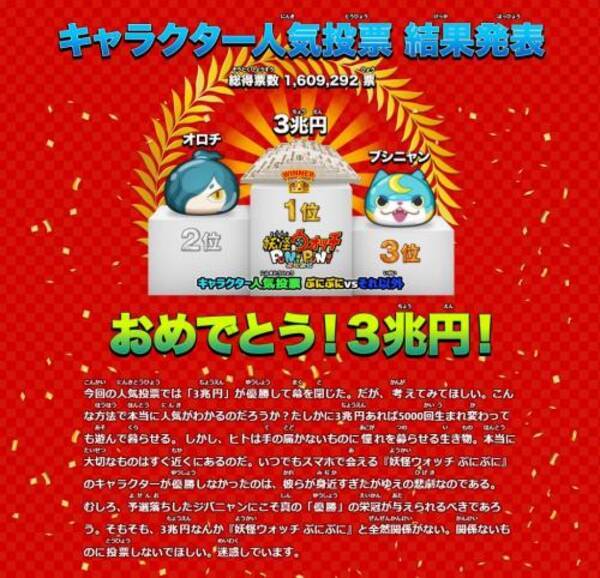 妖怪ウォッチ ぷにぷに の人気投票で 3兆円 が1位 公式の 迷惑しています 発言に Twitter 炎上 16年12月8日 エキサイトニュース