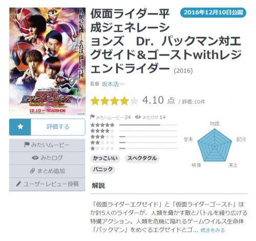 Yahoo 映画ユーザーが選ぶ 今週末みたい映画ランキング 12月8日付 2016年12月9日 エキサイトニュース