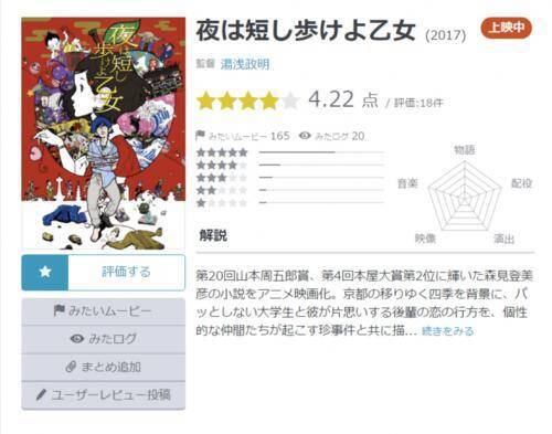 Yahoo 映画ユーザーが選ぶ 今週末みたい映画ランキング 4月7日付 17年4月7日 エキサイトニュース