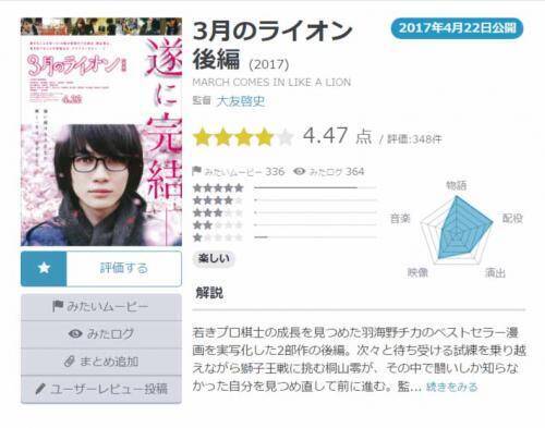 Yahoo 映画ユーザーが選ぶ 今週末みたい映画ランキング 4月日付 17年4月21日 エキサイトニュース