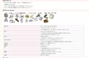 旦那 夢 黒歴史 捨てたいに答える横浜市ごみ分別ai イーオくんはスポーツ好き クイズも出してくれるぞ 17年8月17日 エキサイトニュース