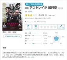 15年の映画邦画ランキングがアニメばかりで映画ファン 幼稚な日本 いつまで紙芝居に頼るのか と不満爆発 16年1月28日 エキサイトニュース