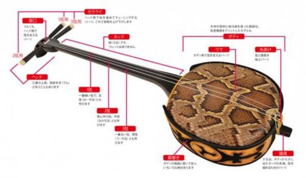 三線の カラクイ回して しっかりちんだみしてね をギターに置き換えるとどういう意味 17年10月16日 エキサイトニュース